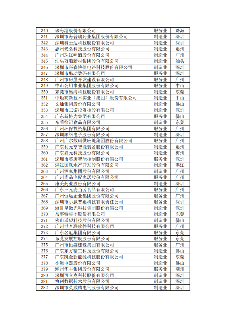 首页- 必发集团有限公司官方网站