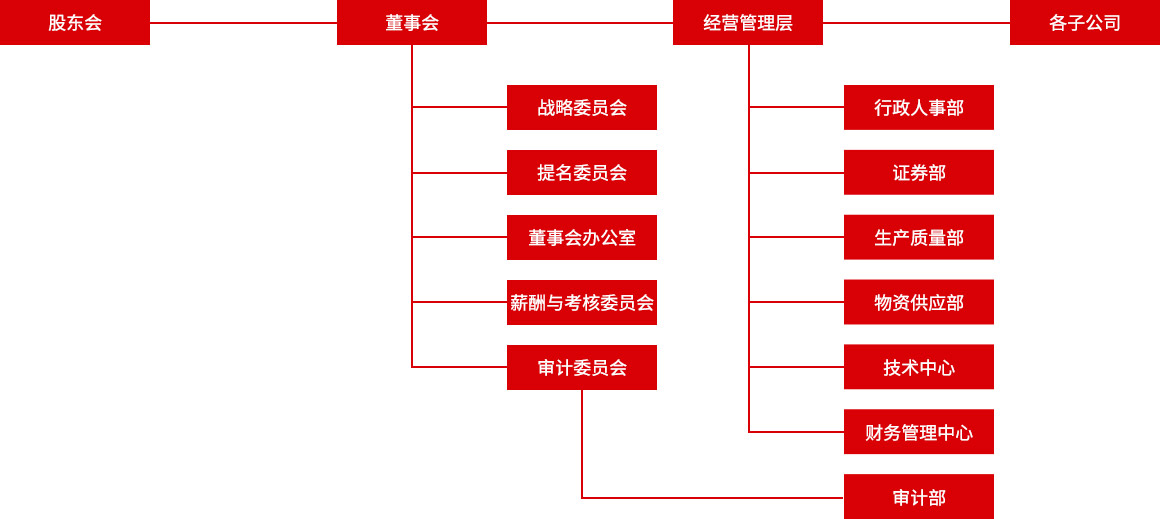 首页- 必发集团有限公司官方网站