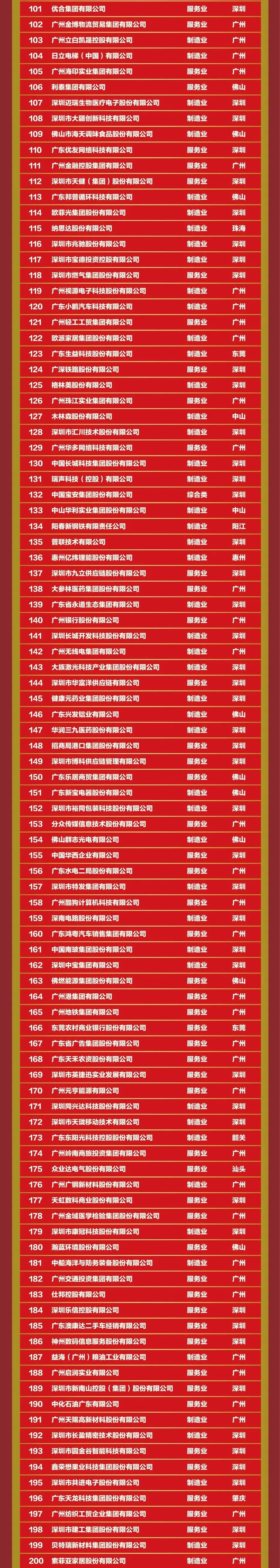 首页- 必发集团有限公司官方网站