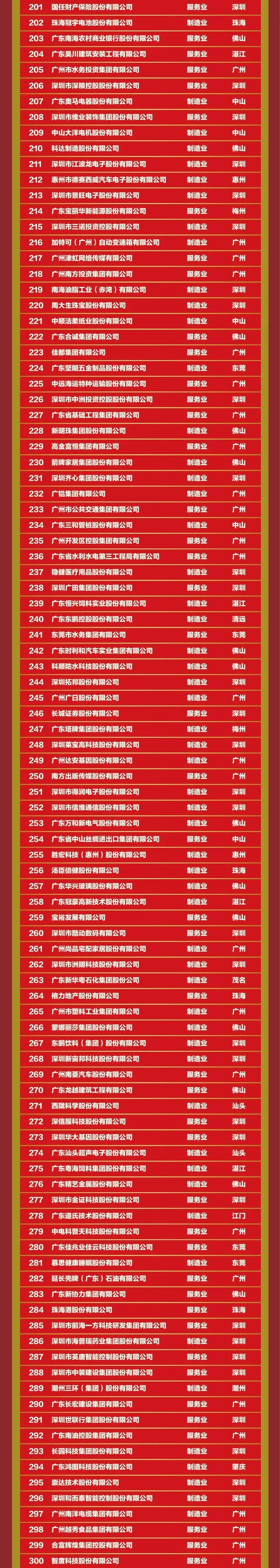 首页- 必发集团有限公司官方网站