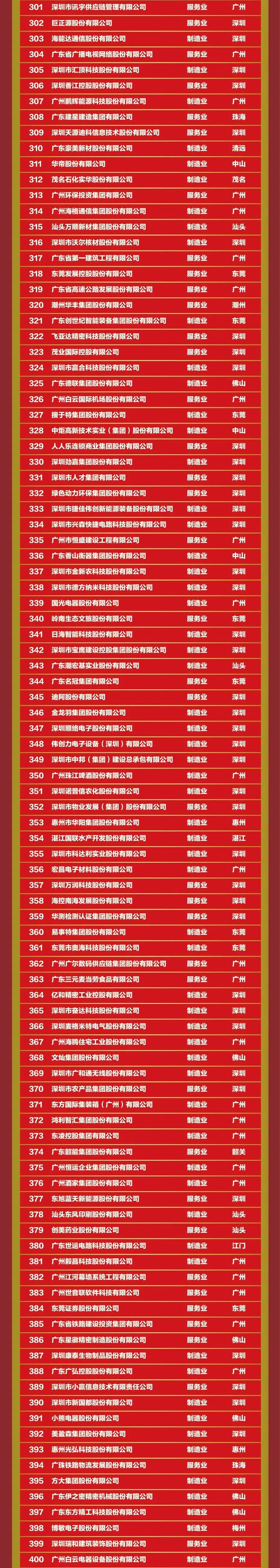 首页- 必发集团有限公司官方网站