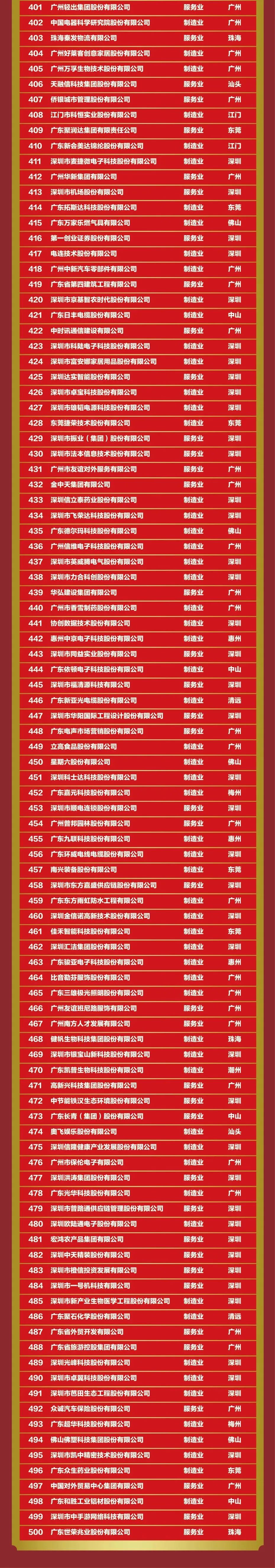 首页- 必发集团有限公司官方网站